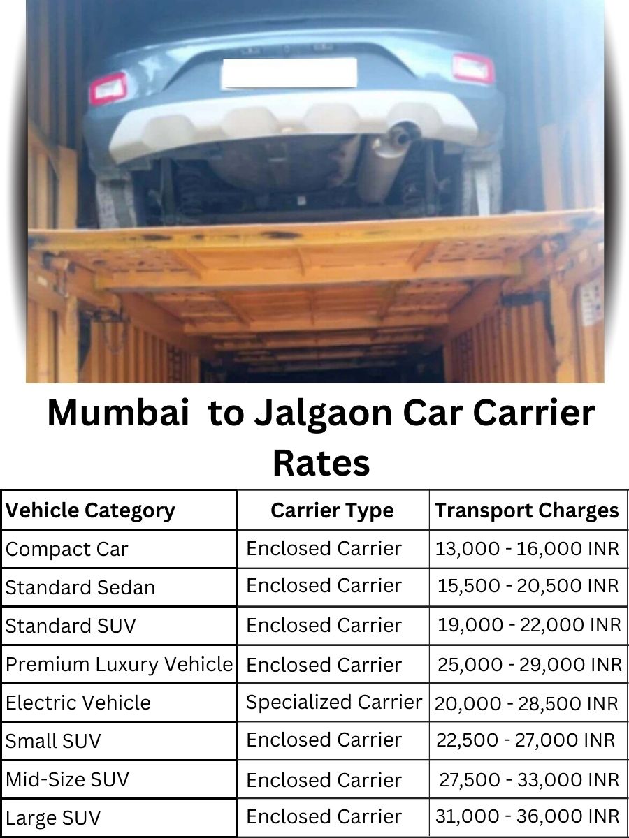 Car Carrier Rates from Mumbai to Jalgaon