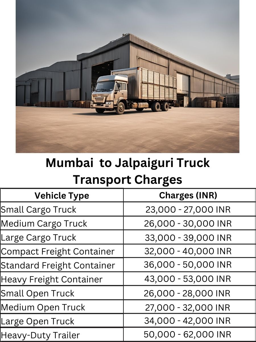 Mumbai to Jalpaiguri Truck Transport Charges