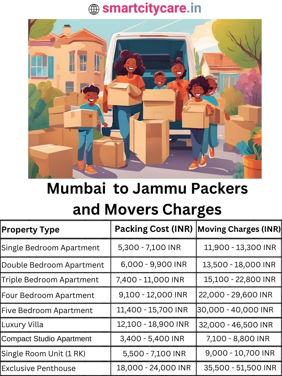 Packers and Movers Charges from Mumbai to Jammu