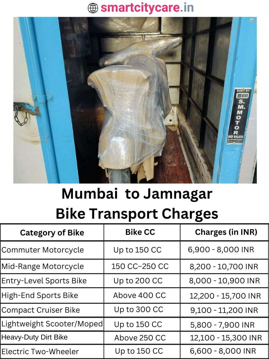 Bike transport charges from Mumbai to Jamnagar