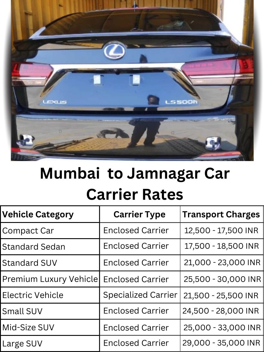 Car Carrier Rates from Mumbai to Jamnagar