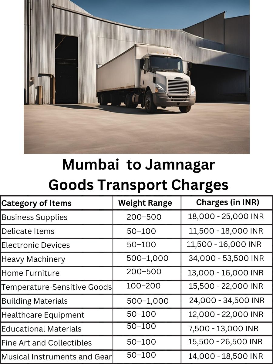 Goods Transport Charges in Mumbai to Jamnagar