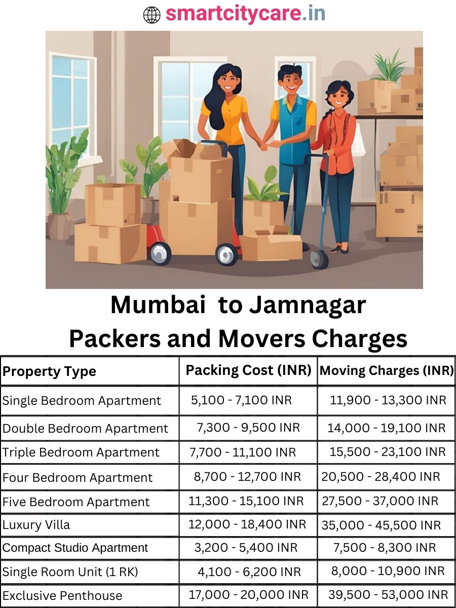 Packers and Movers Charges from Mumbai to Jamnagar