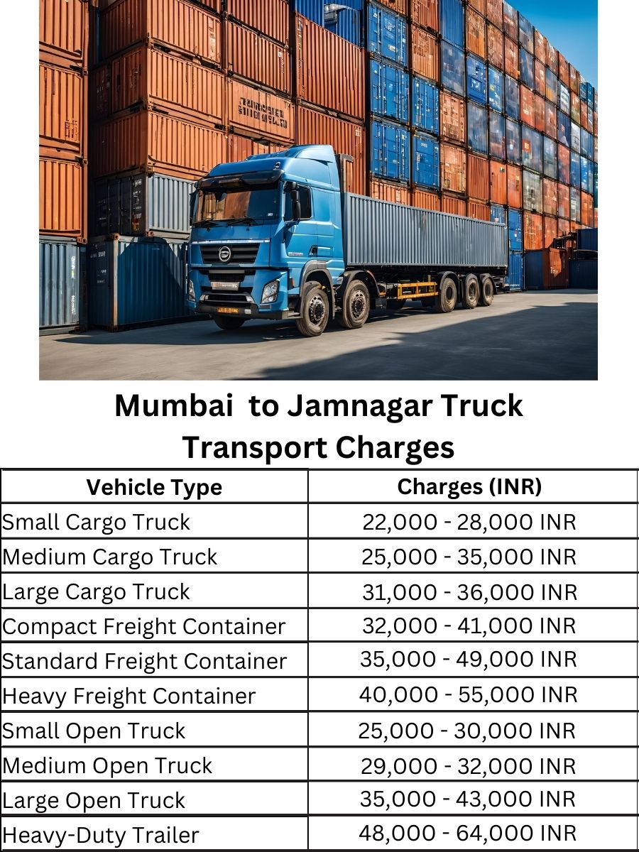 Mumbai to Jamnagar Truck Transport Charges