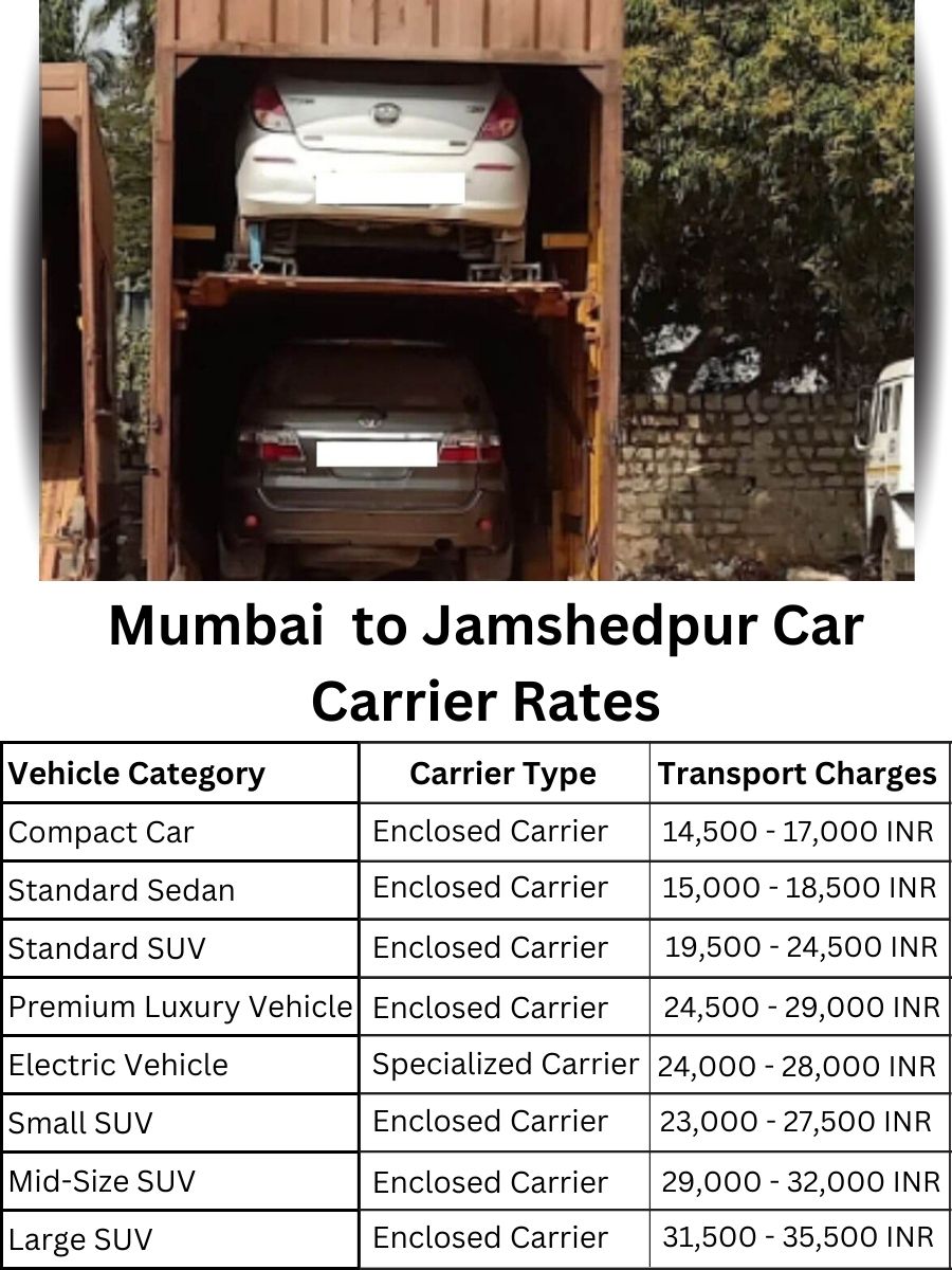 Car Carrier Rates from Mumbai to Jamshedpur