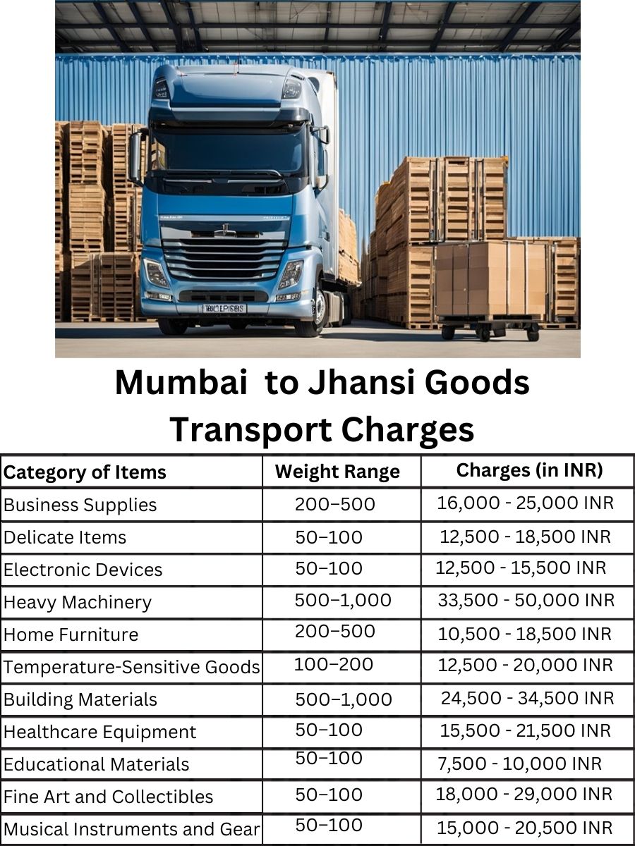 Goods Transport Charges in Mumbai to Jhansi