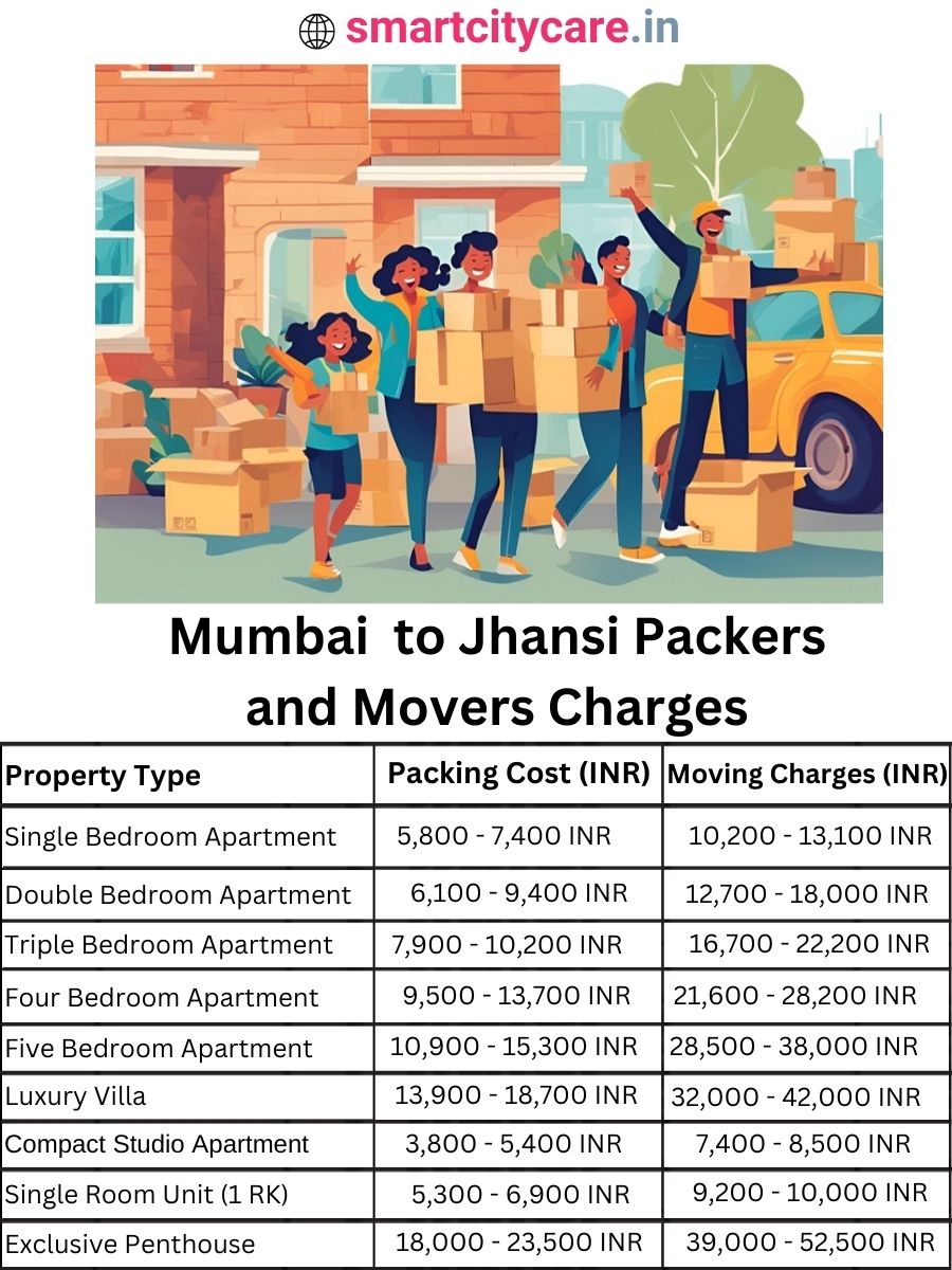 Packers and Movers Charges from Mumbai to Jhansi