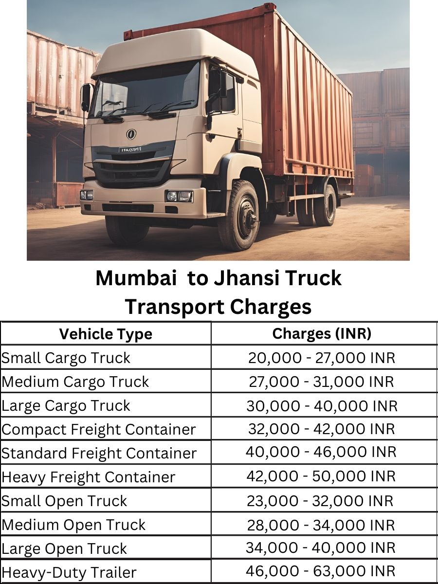 Mumbai to Jhansi Truck Transport Charges