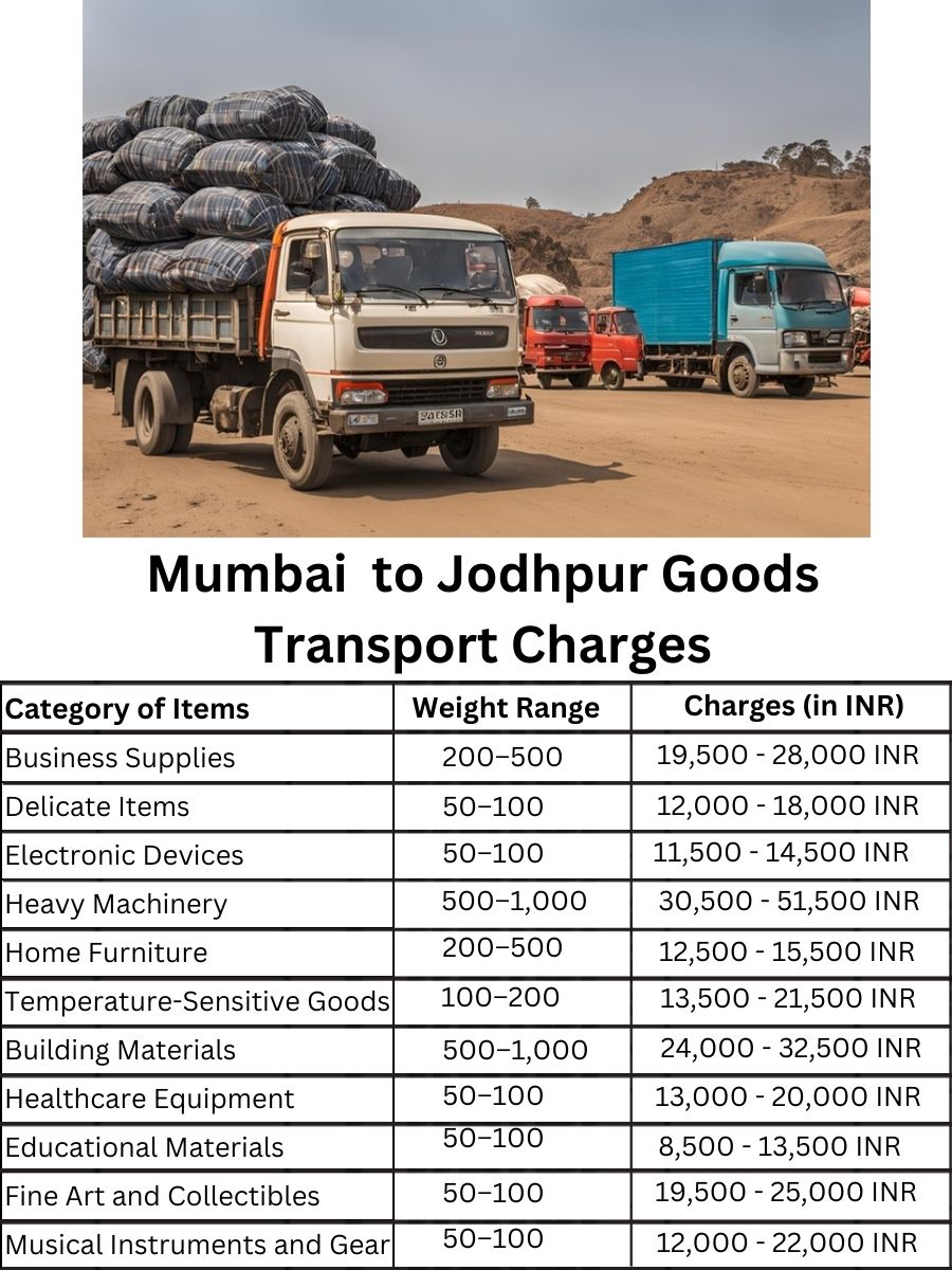 Goods Transport Charges in Mumbai to Jodhpur
