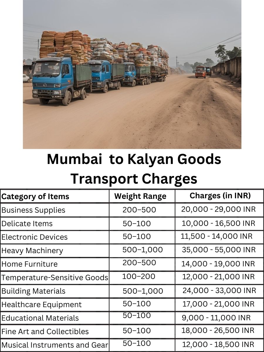 Goods Transport Charges in Mumbai to Kalyan