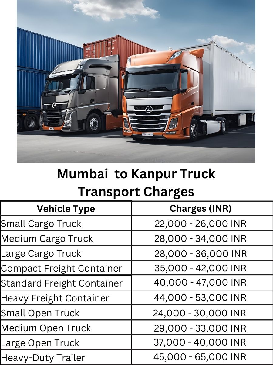 Mumbai to Kanpur Truck Transport Charges