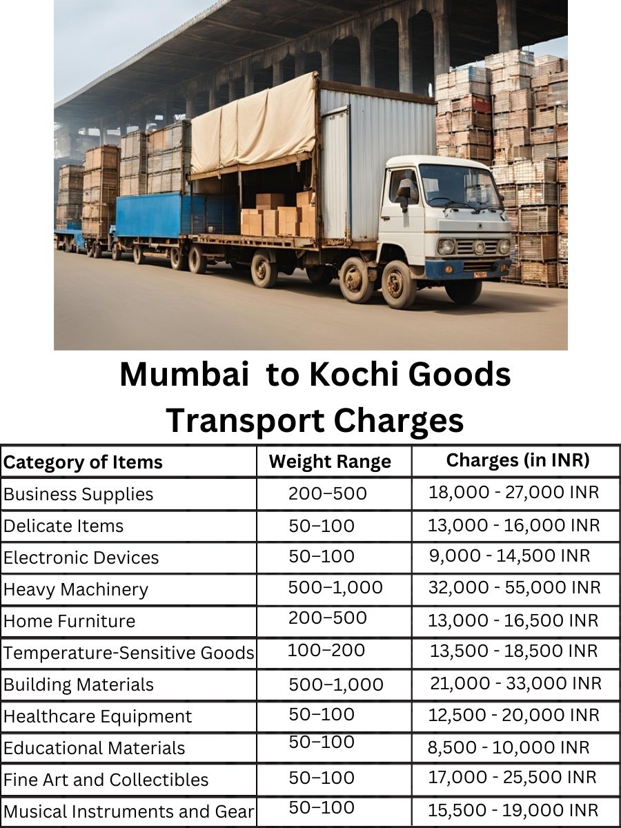 Goods Transport Charges in Mumbai to Kochi