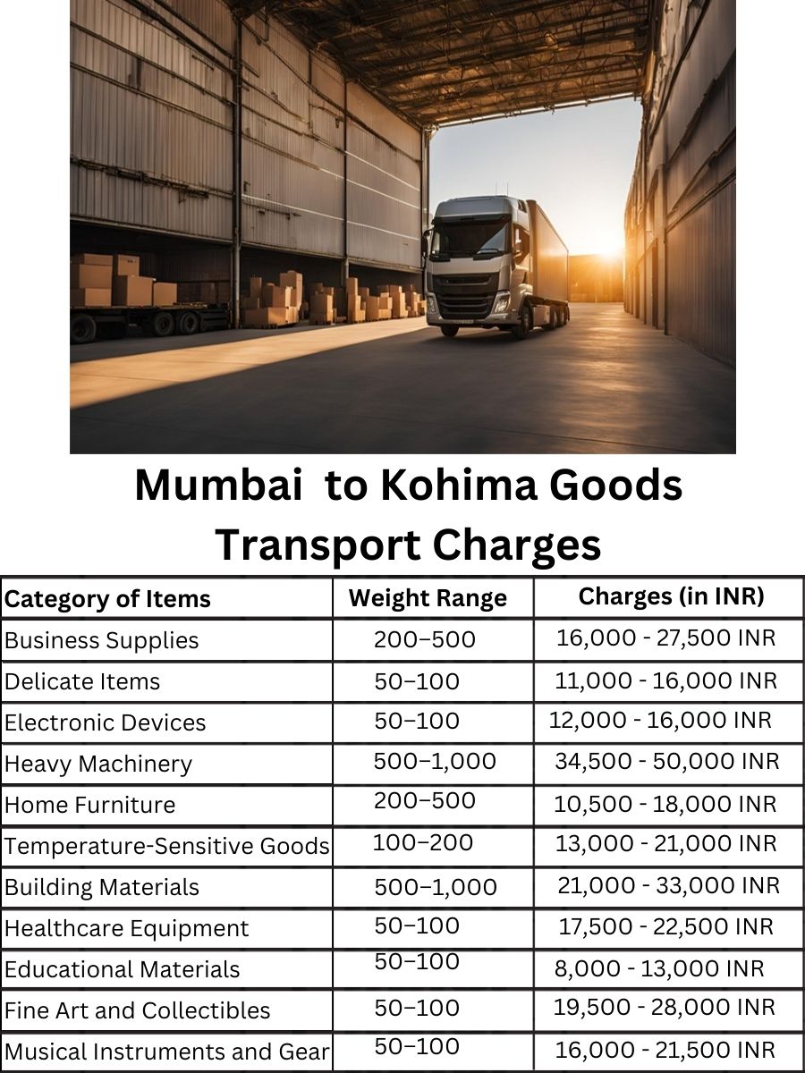 Goods Transport Charges from Mumbai to Kohima