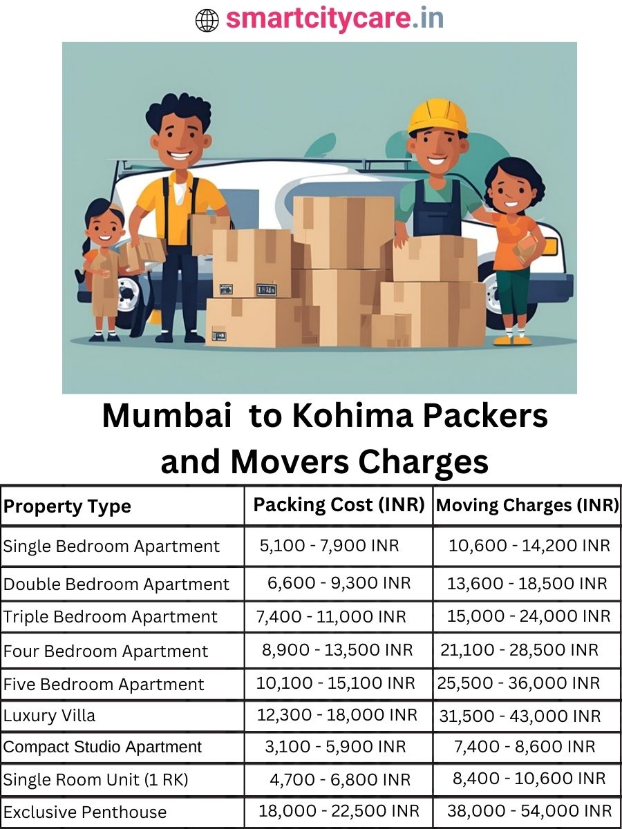 Packers and Movers Charges from Mumbai to Kohima