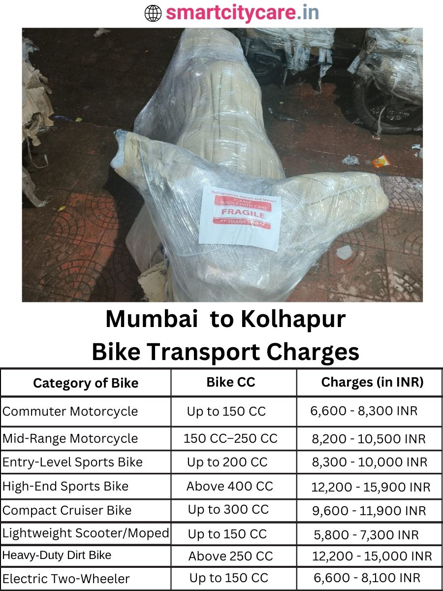 Bike transport charges from Mumbai to Kolhapur