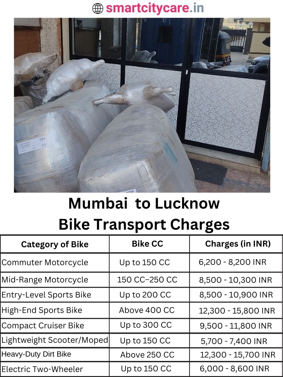 Bike transport charges from Mumbai to Lucknow