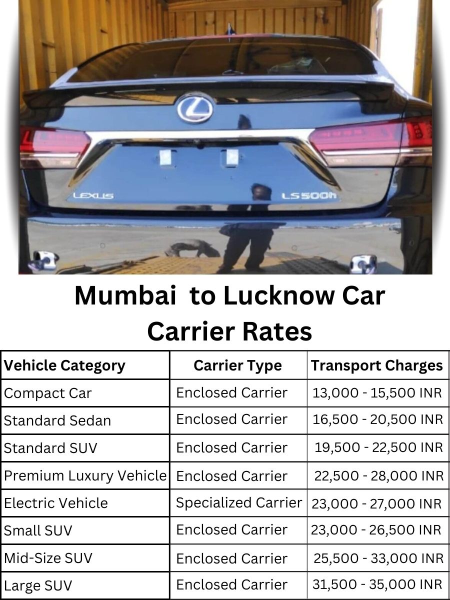 Car Carrier Rates from Mumbai to Lucknow