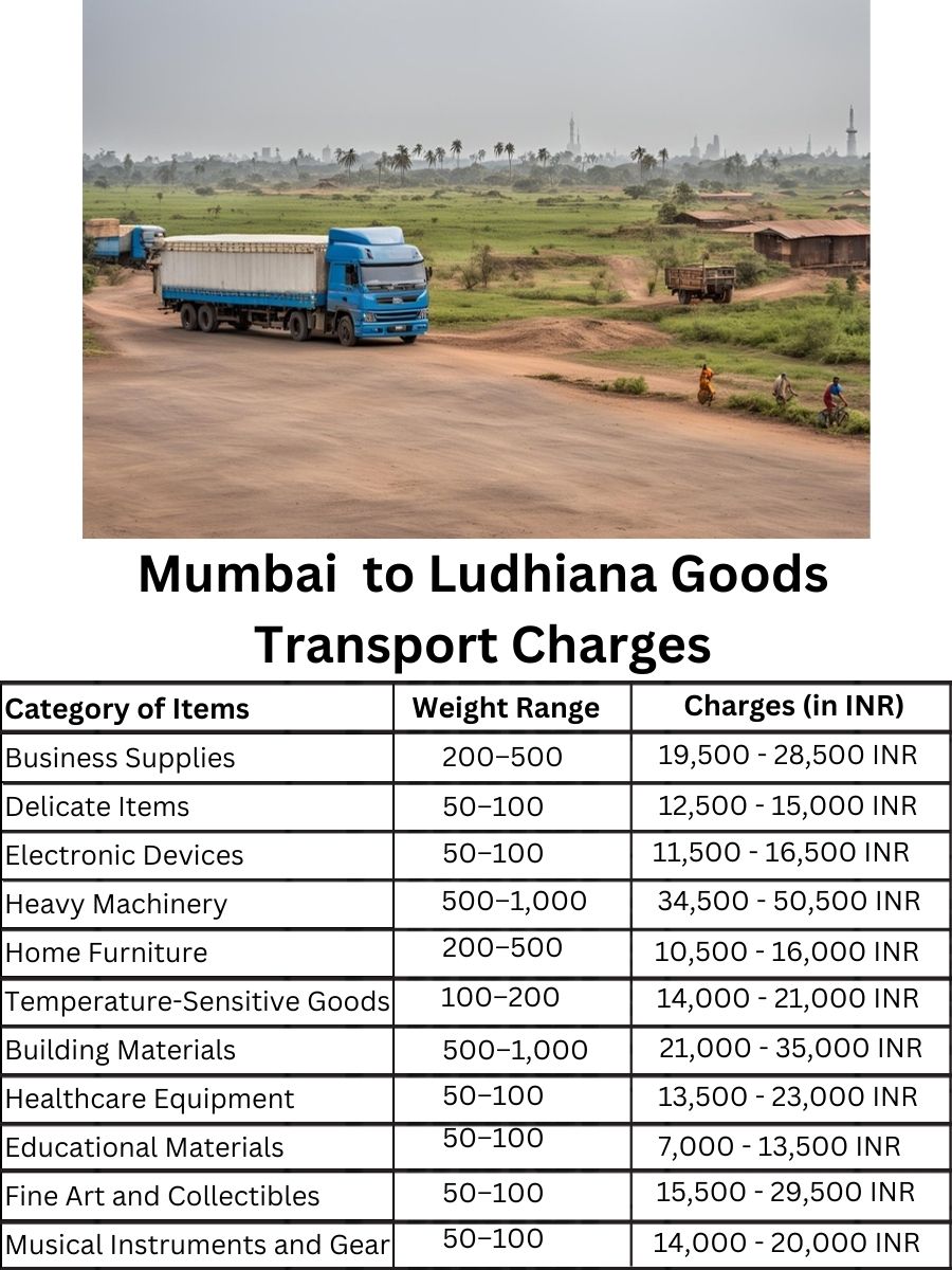 Goods Transport Charges in Mumbai to Ludhiana