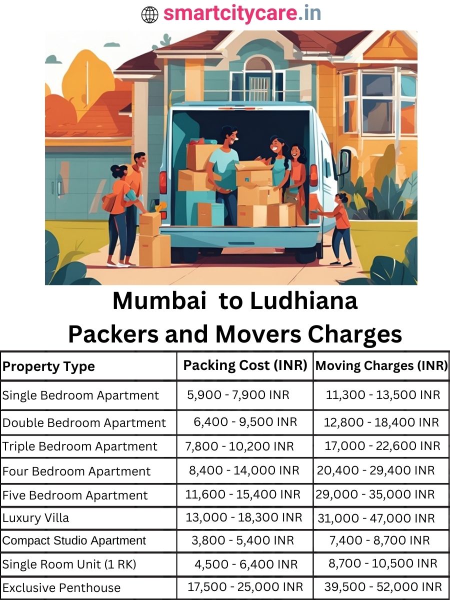 Packers and Movers Charges from Mumbai to Ludhiana