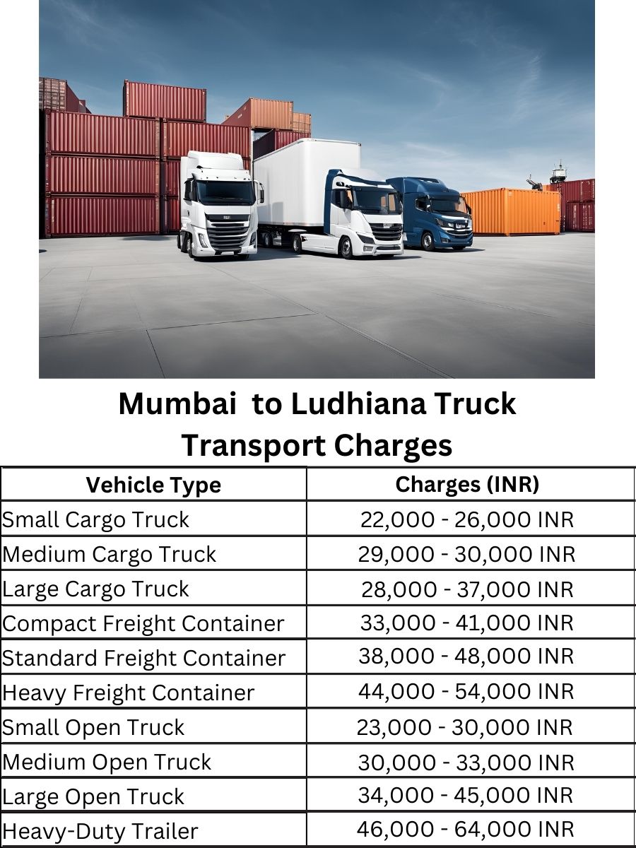 Mumbai  to Ludhiana Truck Transport Charges
