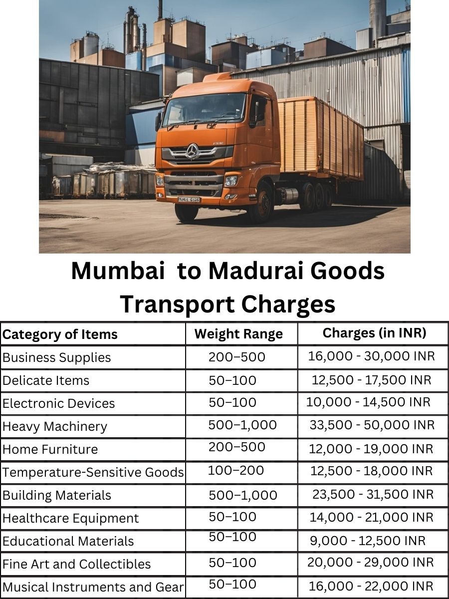 Goods Transport Charges in Mumbai to Madurai