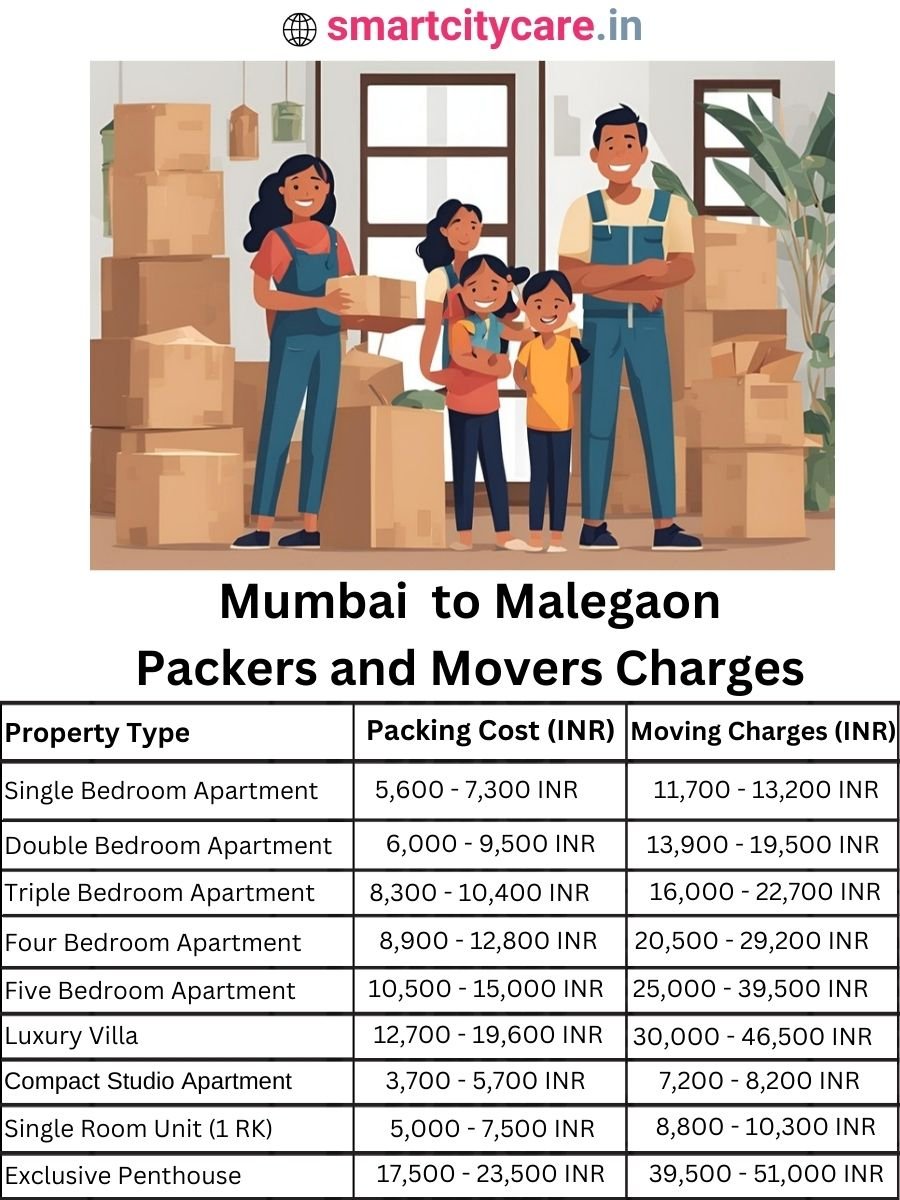 Packers and Movers Charges from Mumbai to Malegaon