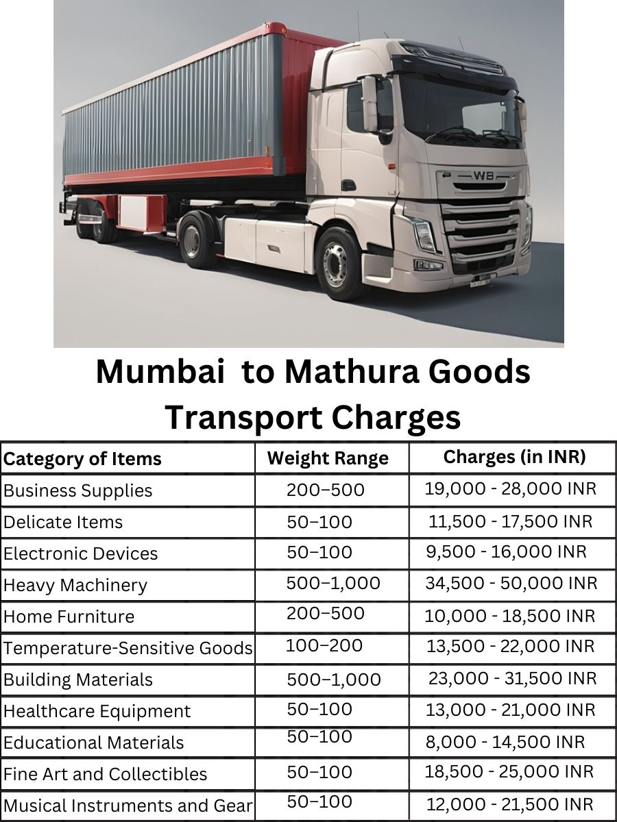 Goods Transport Charges in Mumbai to Mathura