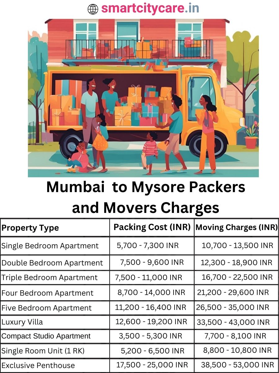 Packers and Movers Charges from Mumbai to Mysore
