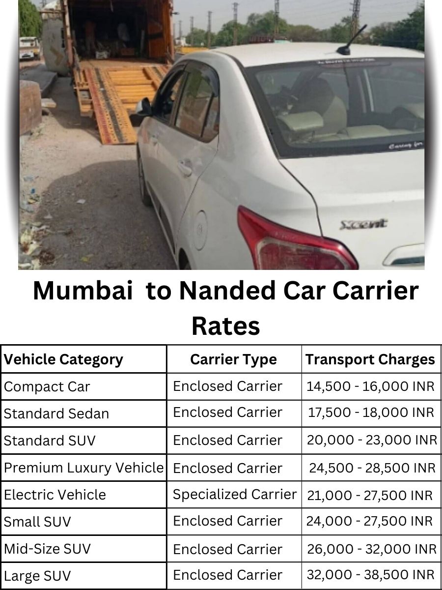 Car Carrier Rates from Mumbai to Nanded