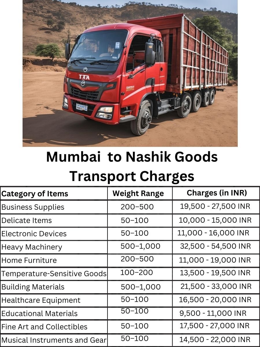 Goods Transport Charges in Mumbai to Nashik
