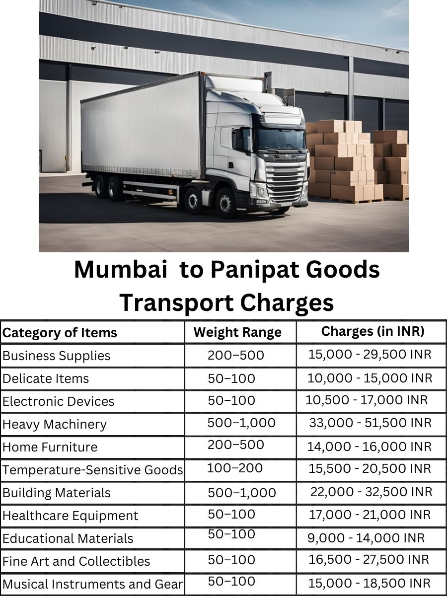 Goods Transport Charges in Mumbai to Panipat