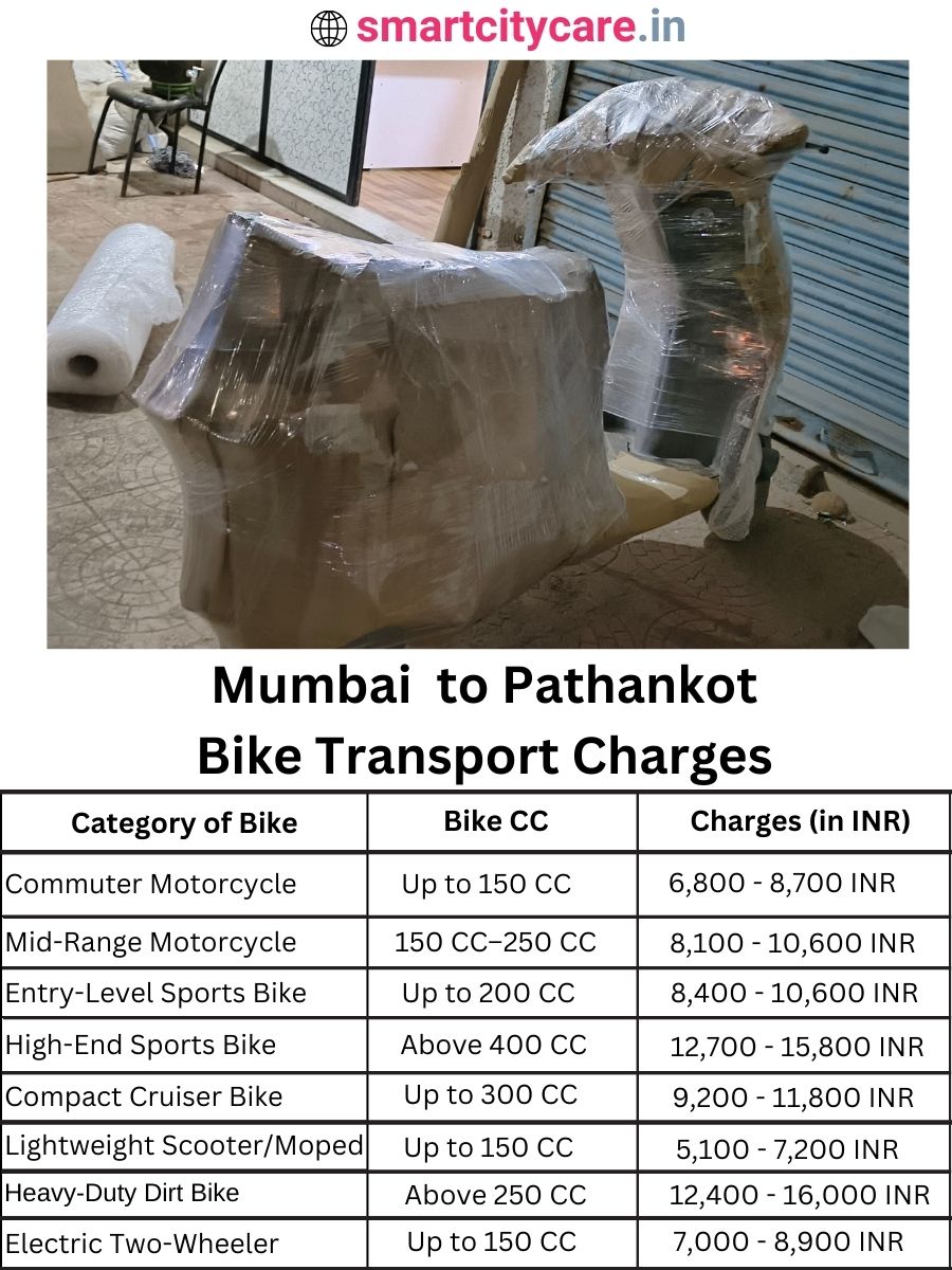 Bike transport charges from Mumbai to Pathankot