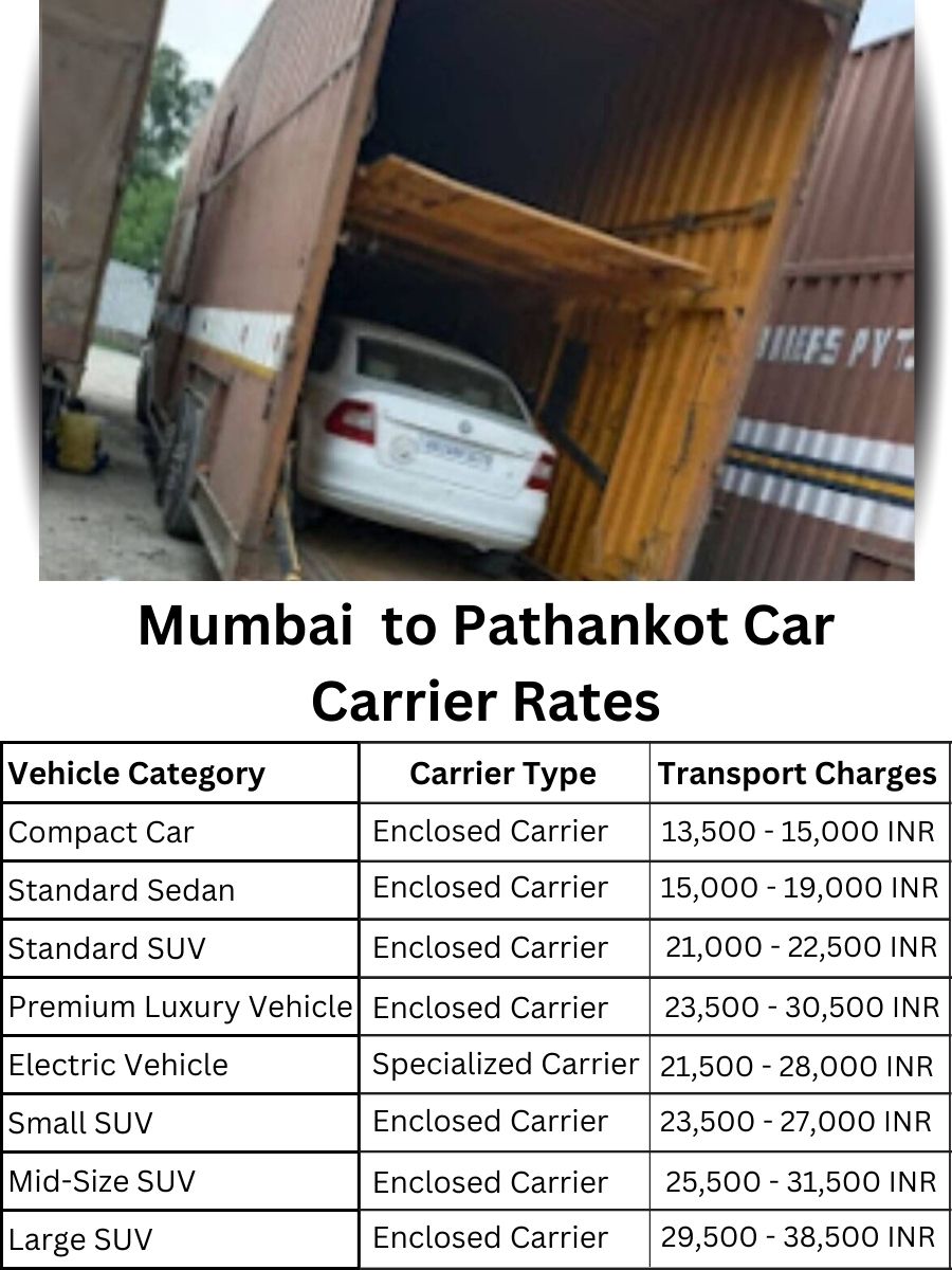 Car Carrier Rates from Mumbai to Pathankot