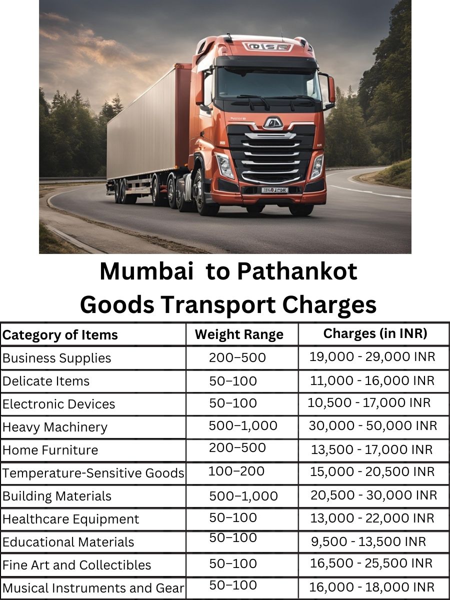 Goods Transport Charges from Mumbai to Pathankot