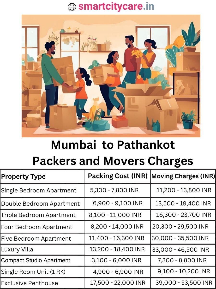 Packers and Movers Charges from Mumbai to Pathankot