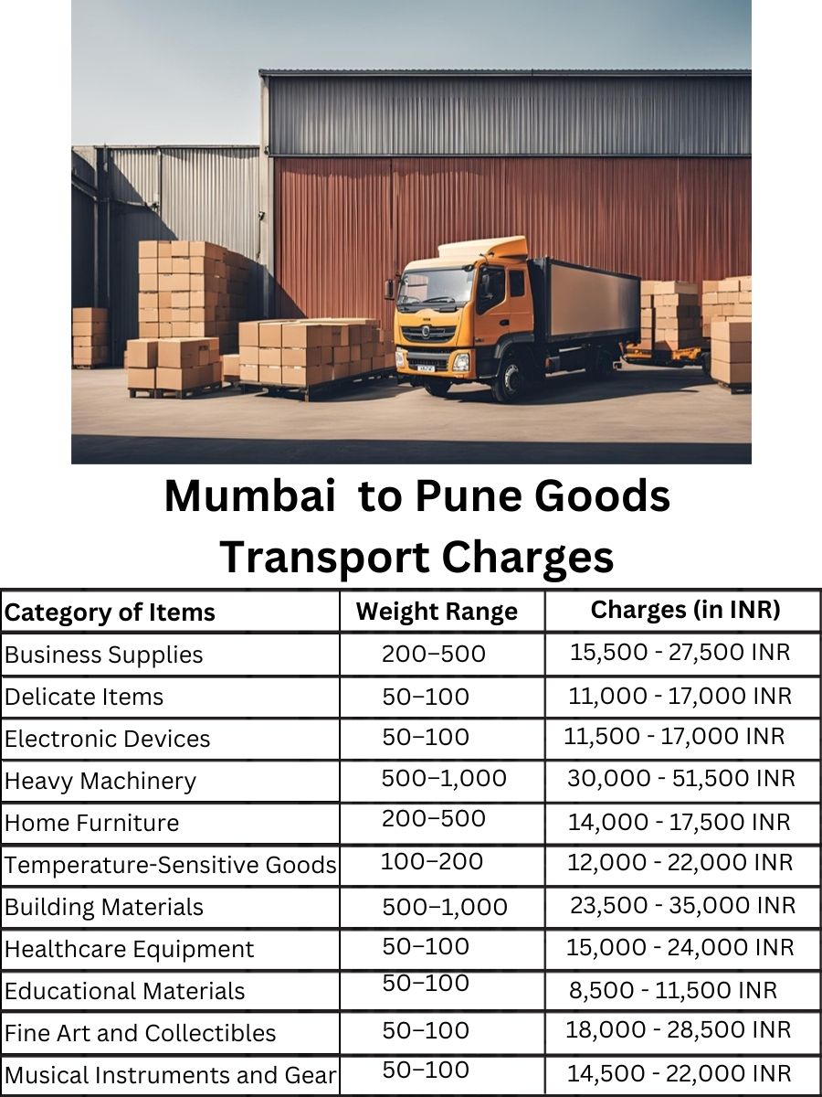 Goods Transport Charges in Mumbai to Pune