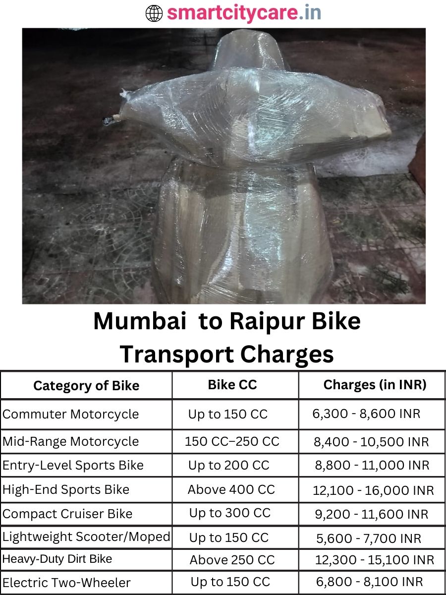 Bike transport charges from Mumbai to Raipur