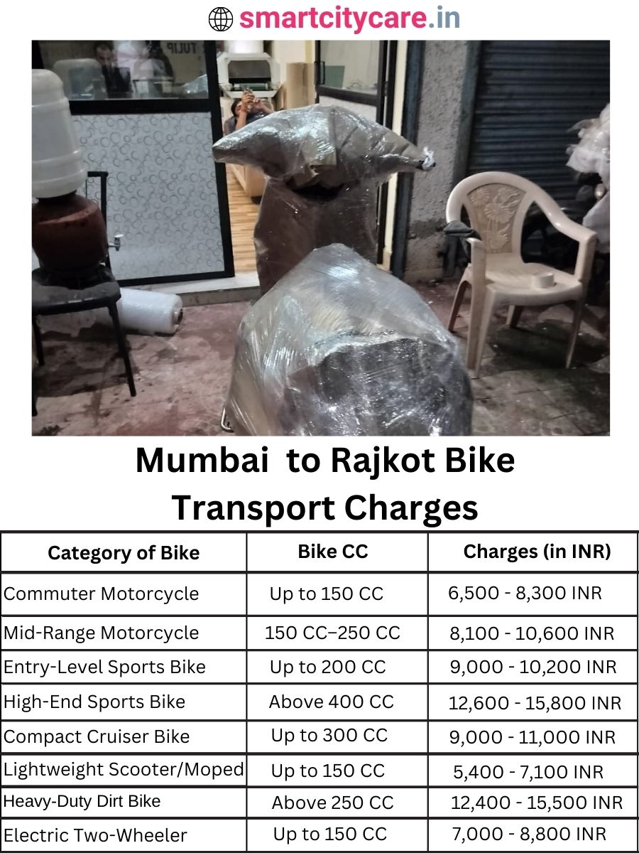 Bike transport charges from Mumbai to Rajkot