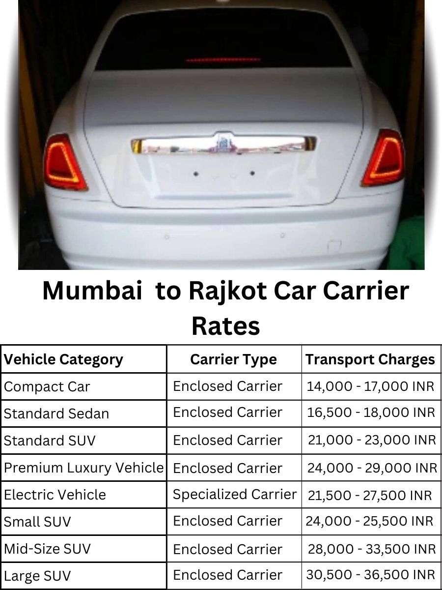 Car Carrier Rates from Mumbai to Rajkot
