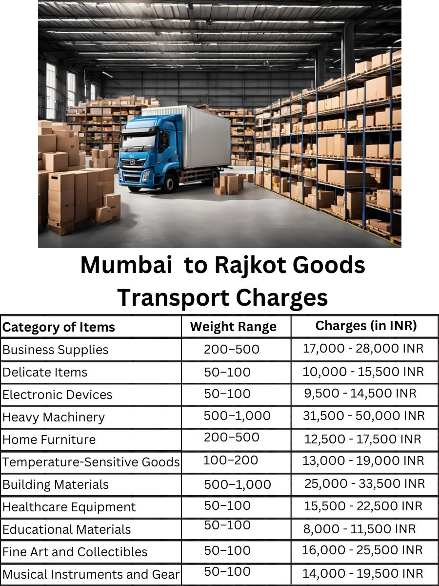 Goods Transport Charges in Mumbai to Rajkot