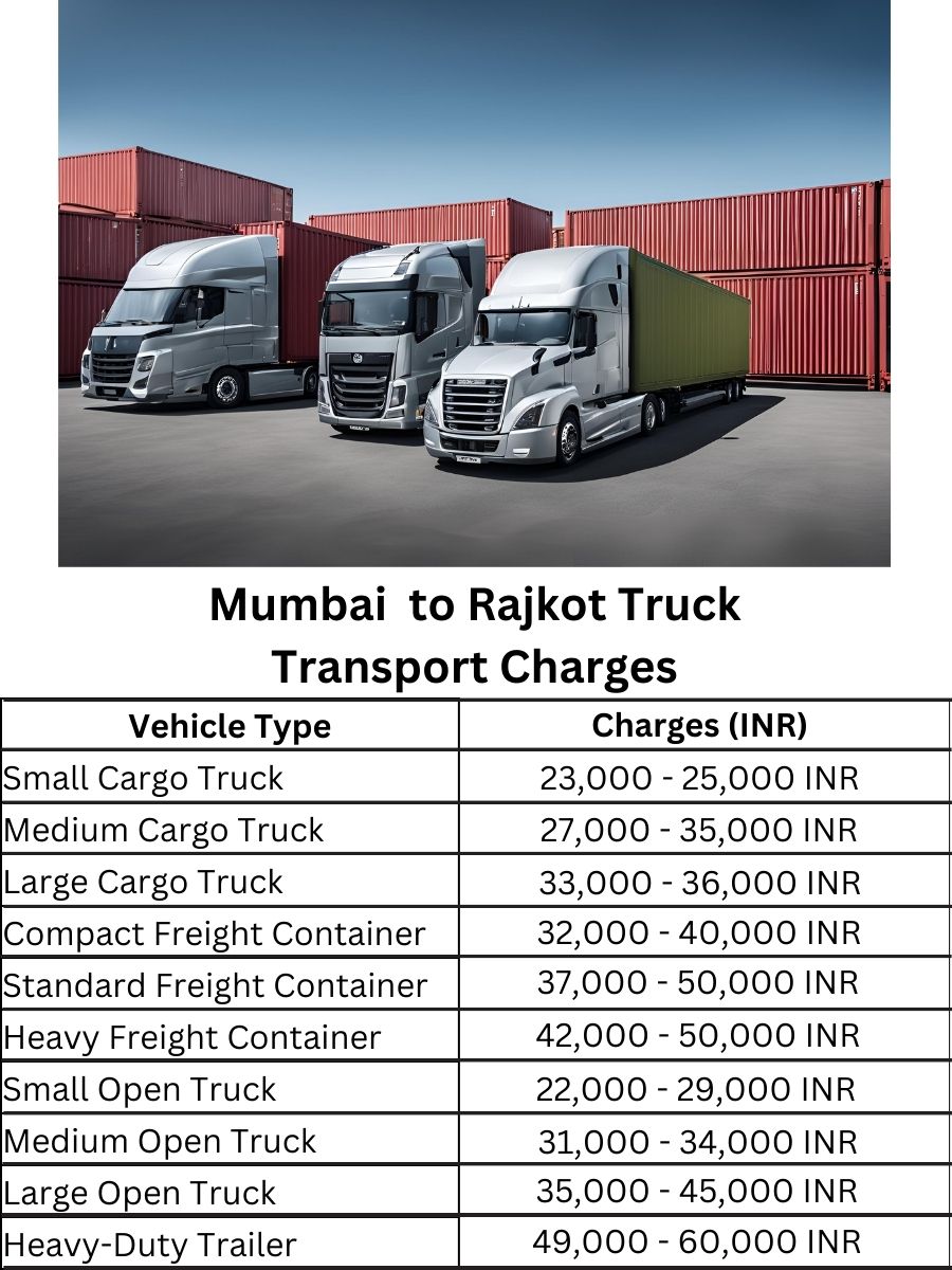 Mumbai to Rajkot Truck Transport Charges