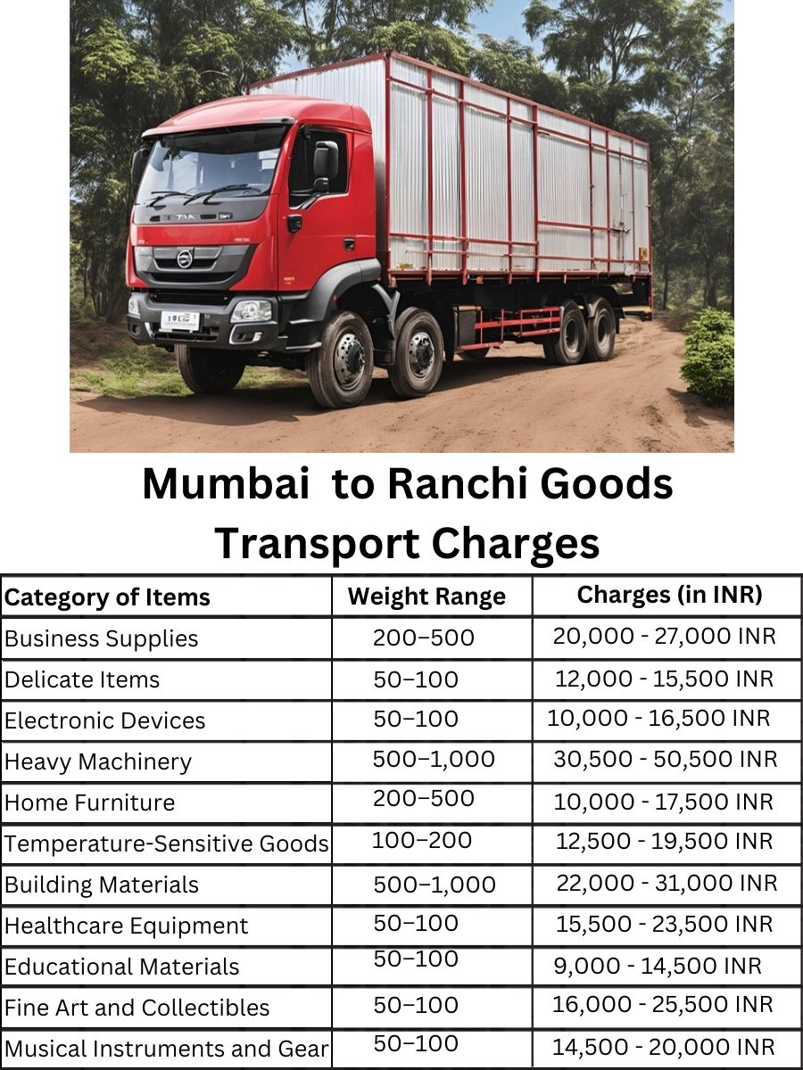 Goods Transport Charges in Mumbai to Ranchi