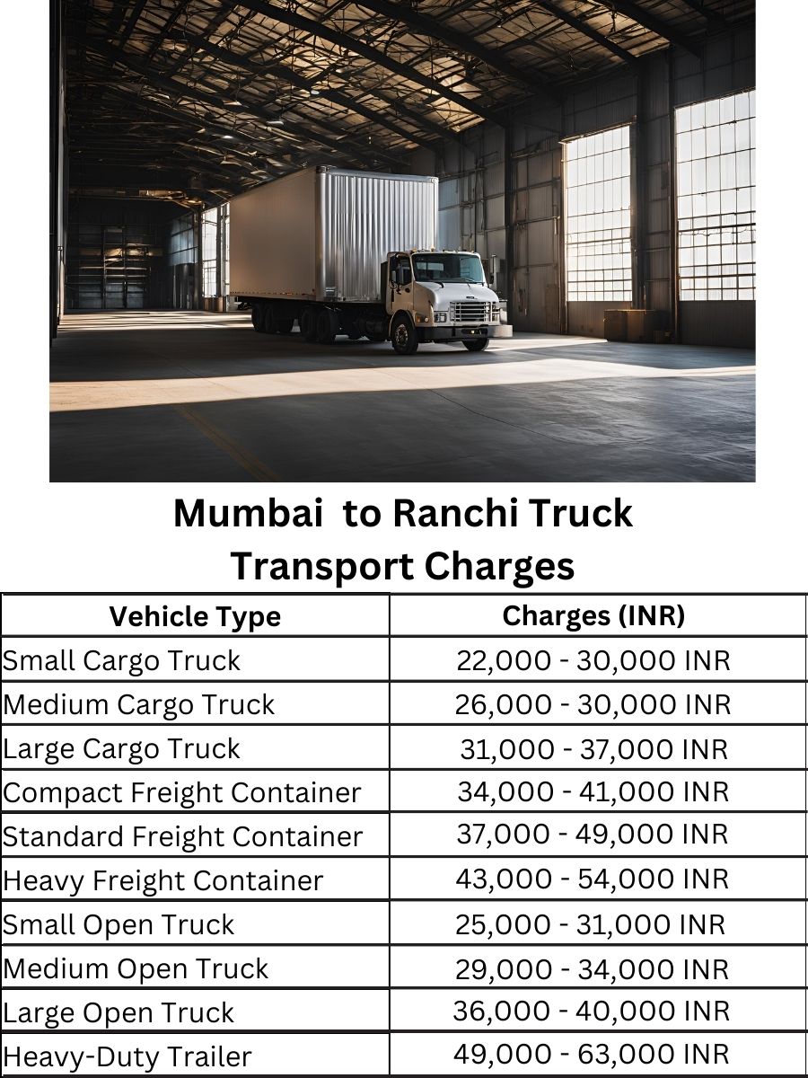 Mumbai to Ranchi Truck Transport Charges