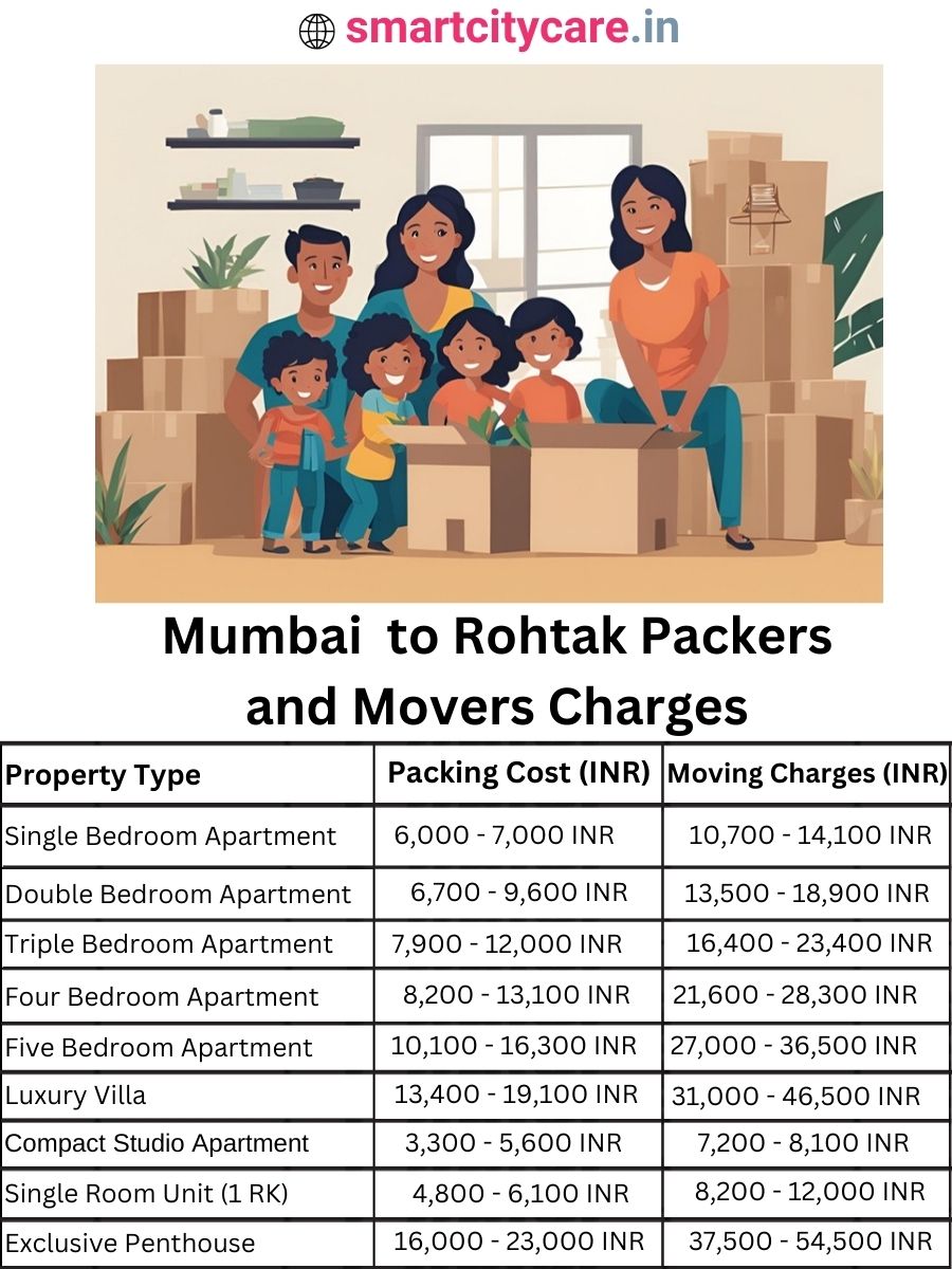Packers and Movers Charges from Mumbai to Rohtak