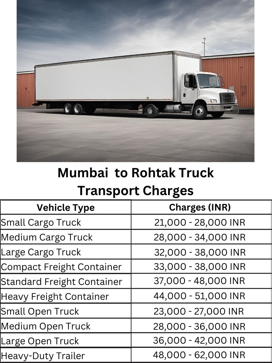 Mumbai to Rohtak Truck Transport Charges
