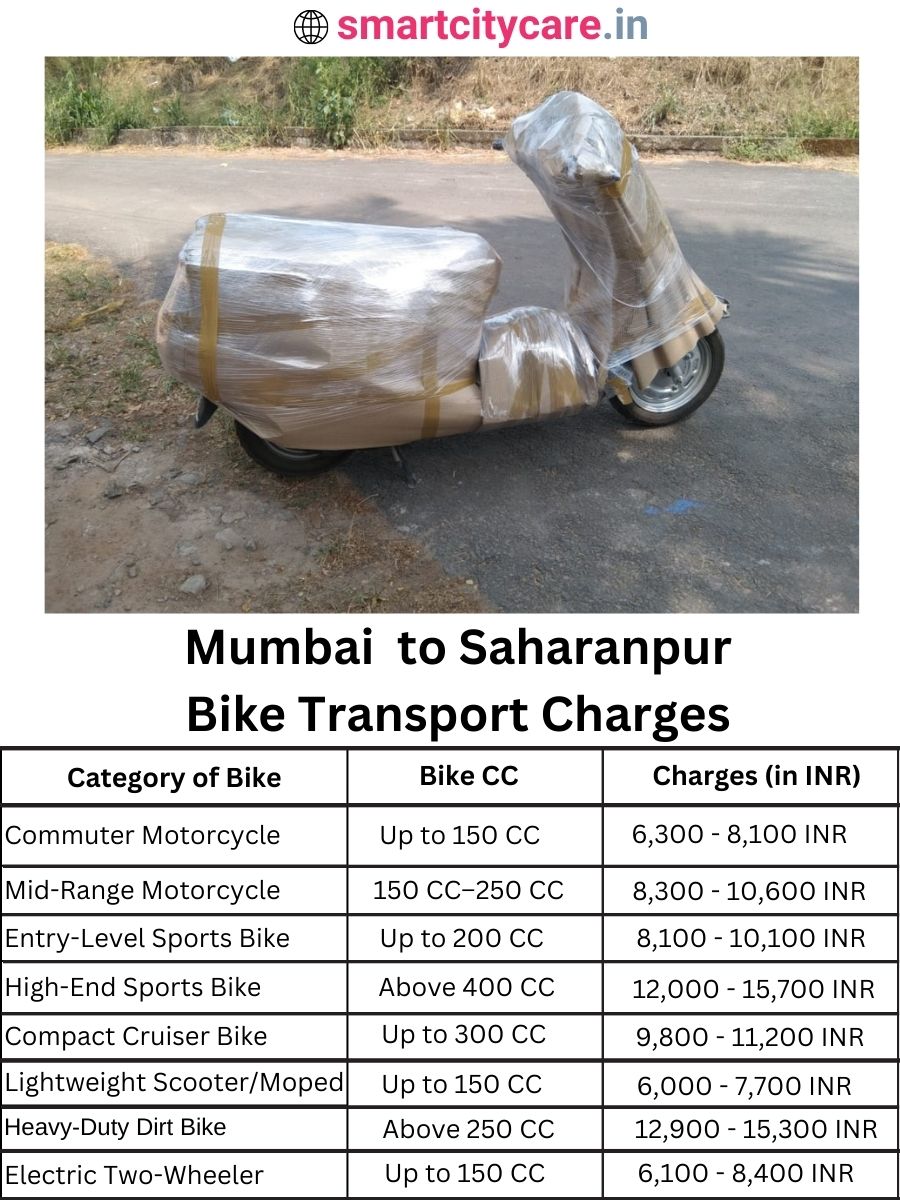 Bike transport charges from Mumbai to Saharanpur