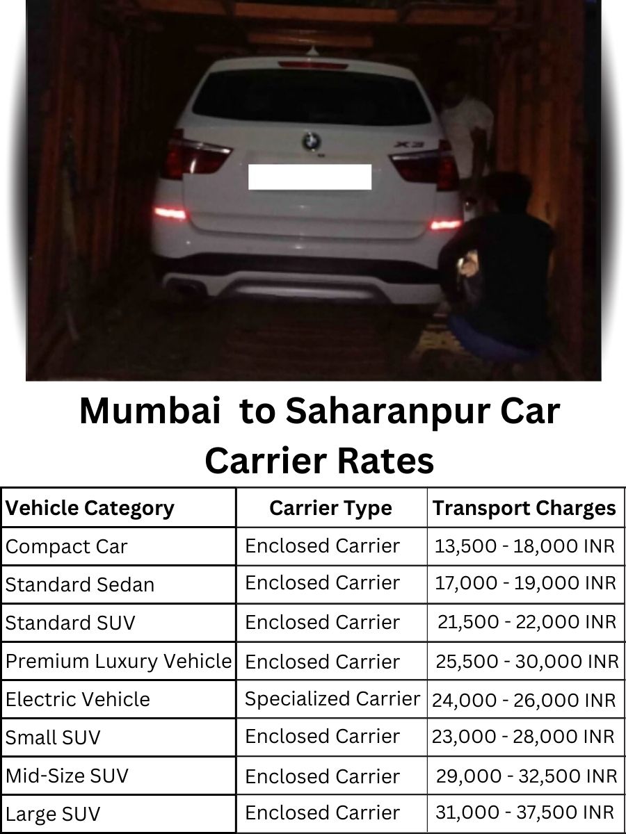 Car Carrier Rates from Mumbai to Saharanpur