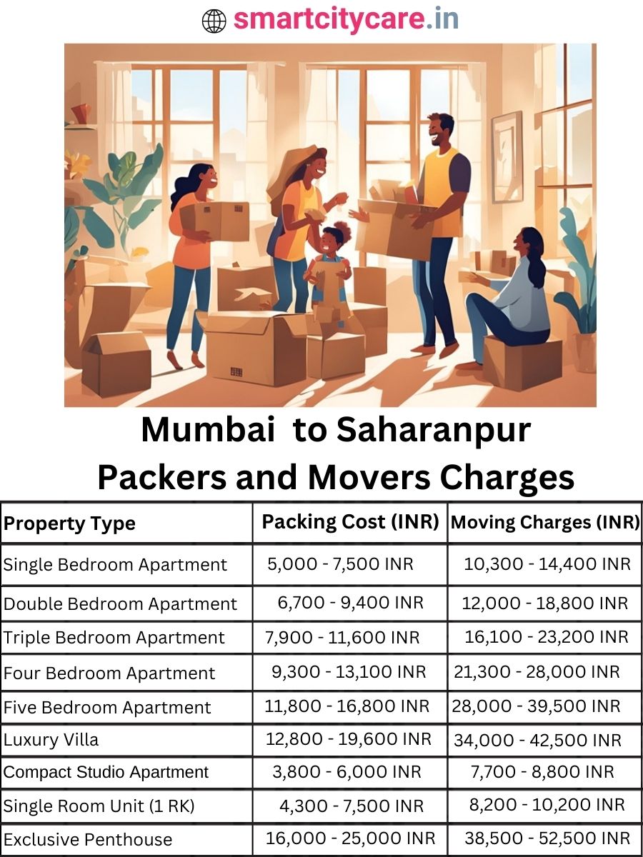 Packers and Movers Charges from Mumbai to Saharanpur