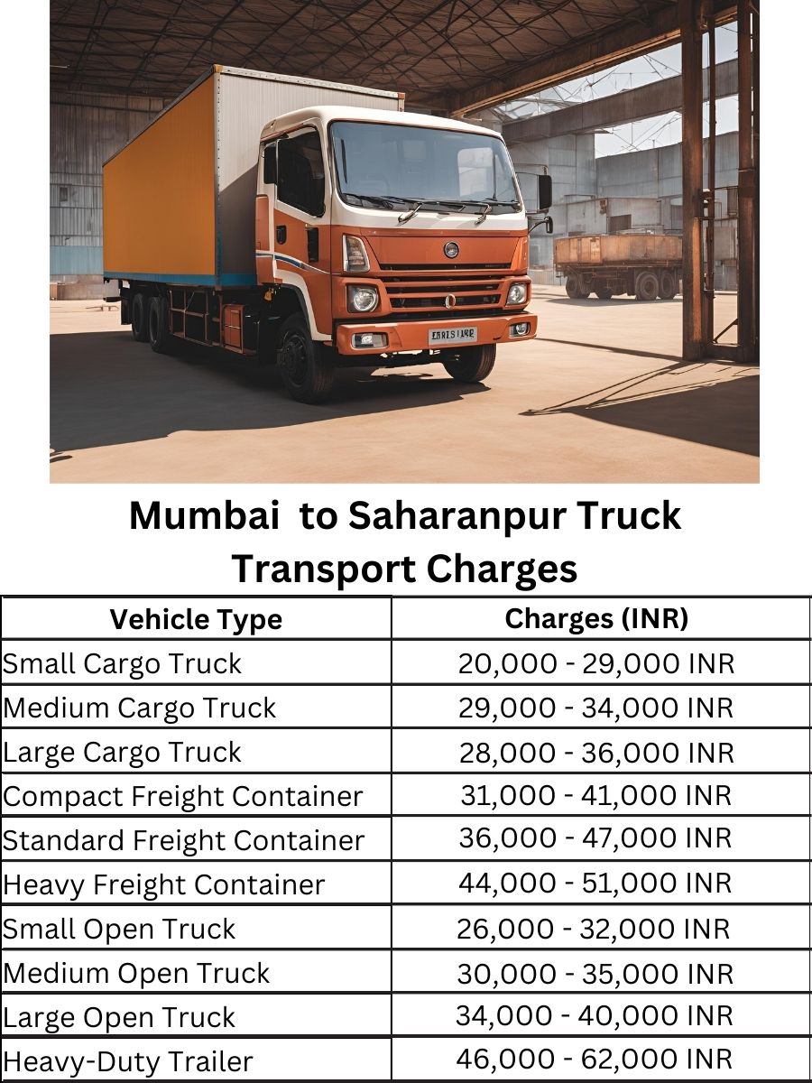 Mumbai to Saharanpur Truck Transport Charges