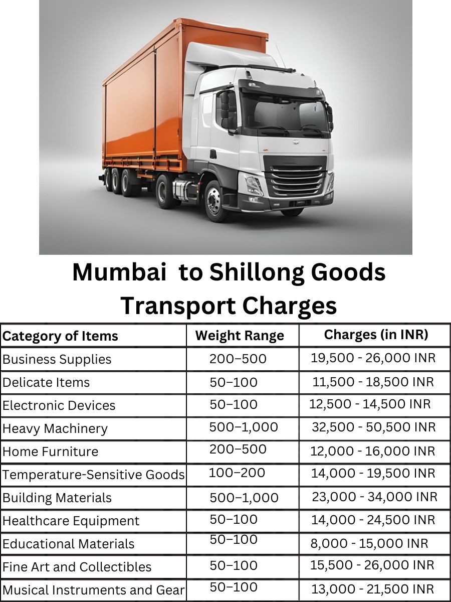 Goods Transport Charges from Mumbai to Shillong
